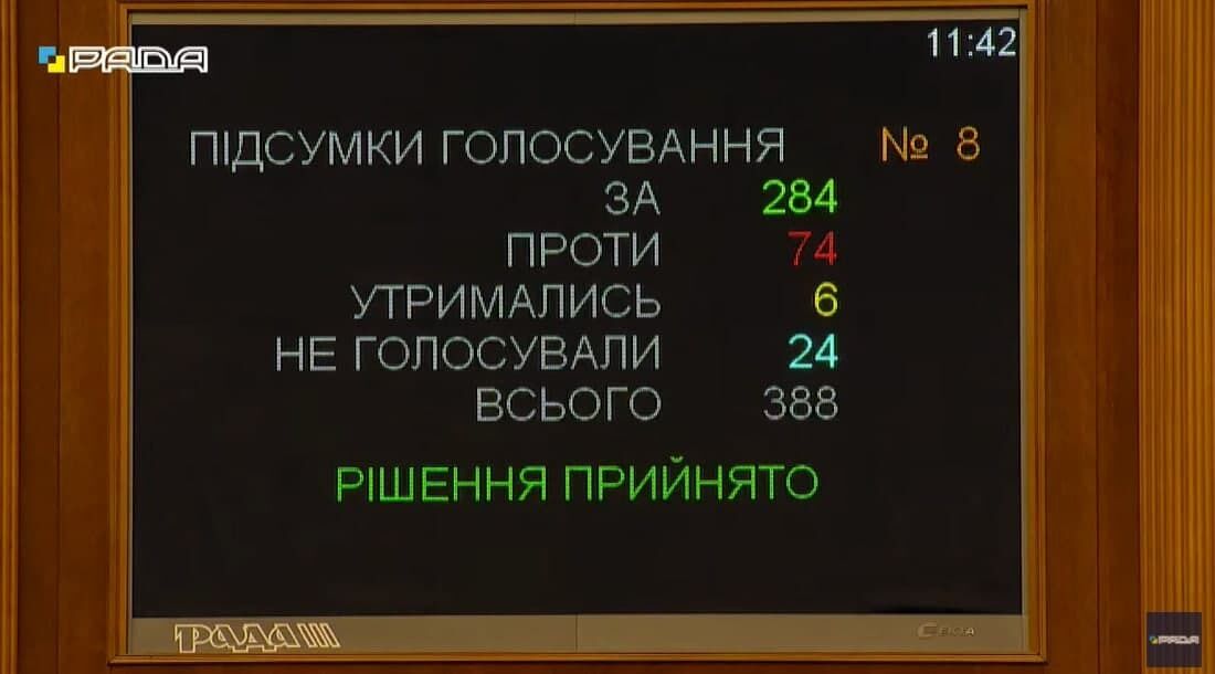 За відставку Разумкова проголосували 284 нардепи