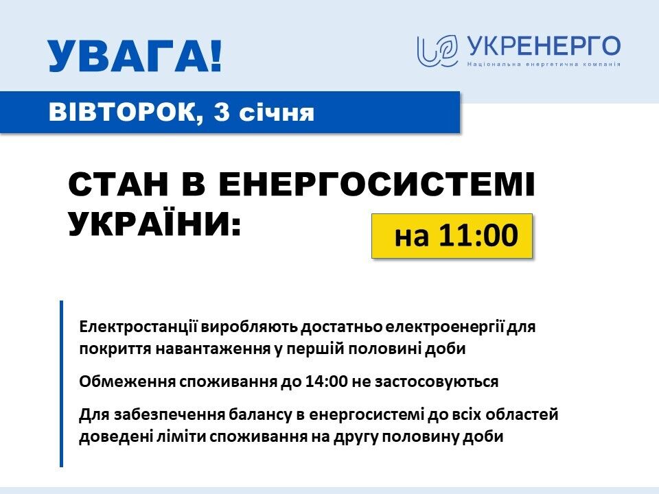 В ''Укренерго'' розповіли, що 3 січня до 14:00 обмеження споживання електрики в Україні не застосовуватимуться.